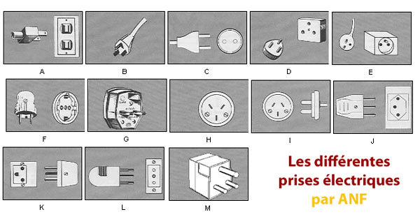 Adaptateur prise Canada vers Algérie Voltage Fréquences Adaptateur de  Courant