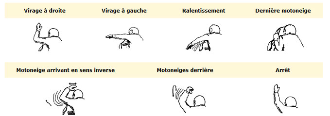 Communication en motoneige